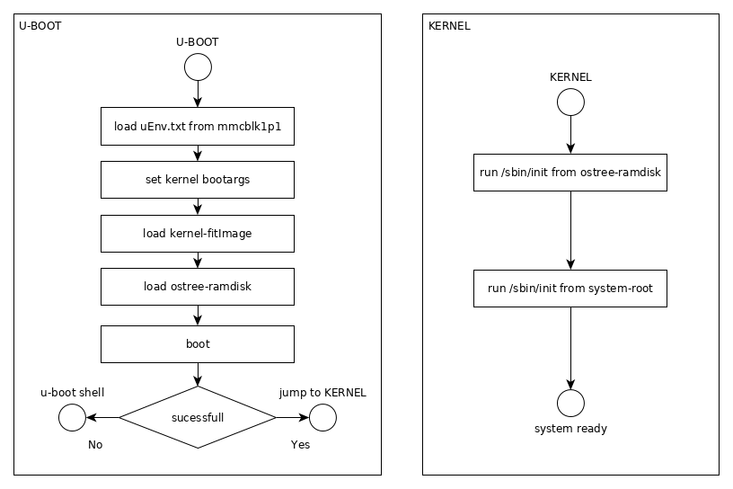 Startup Graph