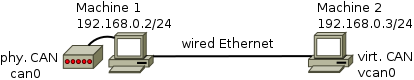 cannelloni example